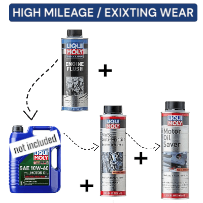 Additive - Kit for Gasoline and Diesel Engine: High Mileage / Existing Wear