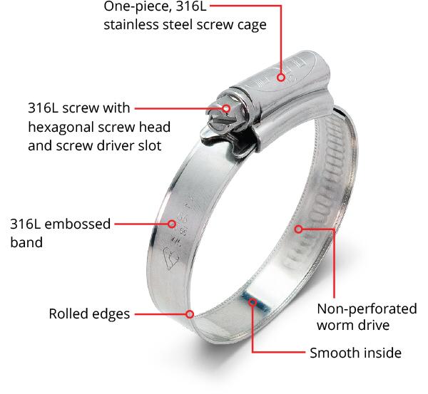 Hose Clamps Sae 28 (1 1/4"-2 1/4") 10 Clamps